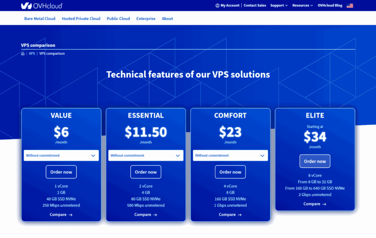 هزینه خرید سرور OVH