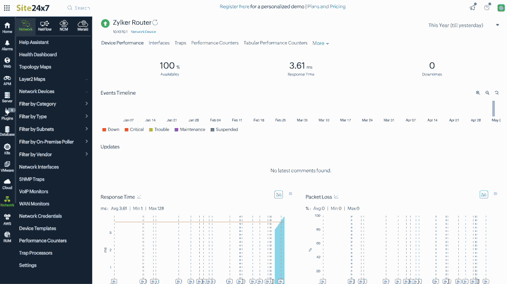 ابزار مانیتورینگ شبکه Site24x7 Network Monitoring