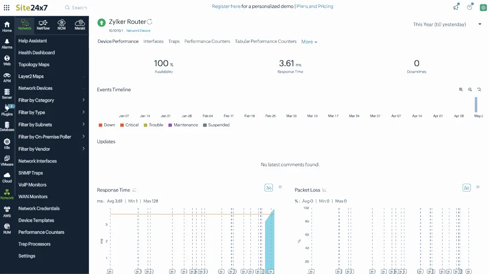ابزار مانیتورینگ شبکه Site24x7 Network Monitoring